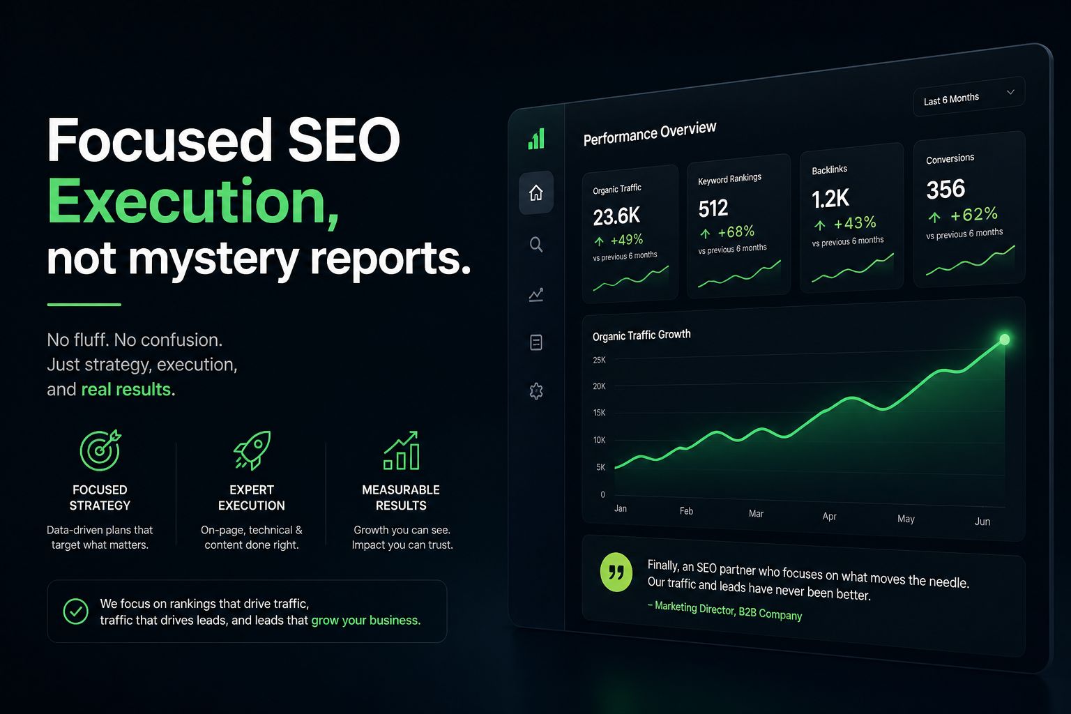 Analytics dashboard showing marketing performance charts